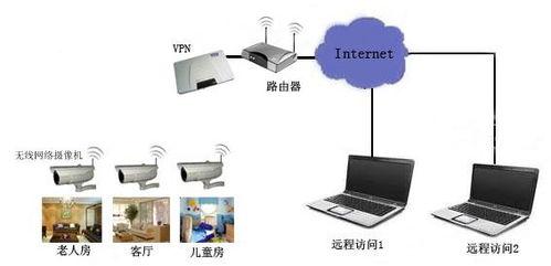 无线视频监控,守护安全,守护家园的科技利器